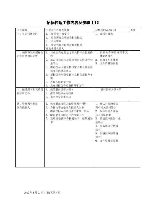 Kaiyun中国：招标代理工作内容及步骤(图1)