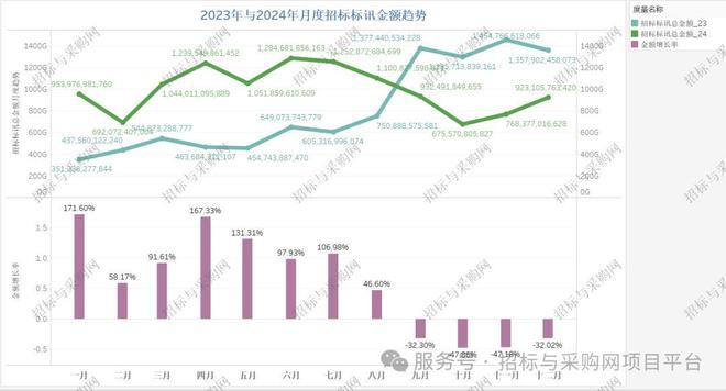 Kaiyun中国：招标与采购网招投标市场2024招投标讯数据分析报告(图2)