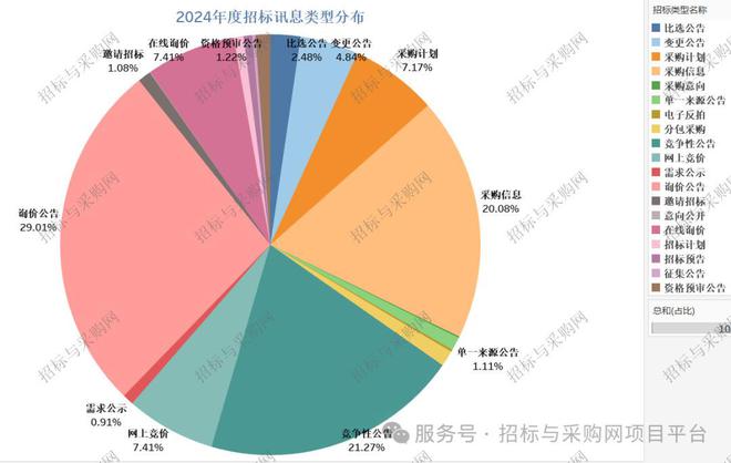 Kaiyun中国：招标与采购网招投标市场2024招投标讯数据分析报告(图3)