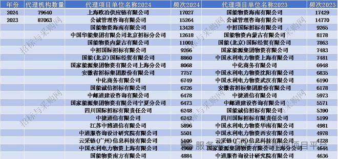 Kaiyun中国：招标与采购网招投标市场2024招投标讯数据分析报告(图7)