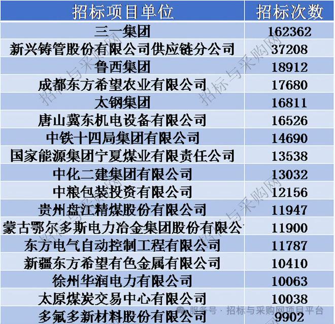 Kaiyun中国：招标与采购网招投标市场2024招投标讯数据分析报告(图8)
