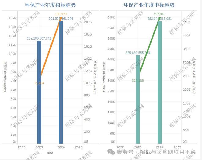 Kaiyun中国：招标与采购网招投标市场2024招投标讯数据分析报告(图14)