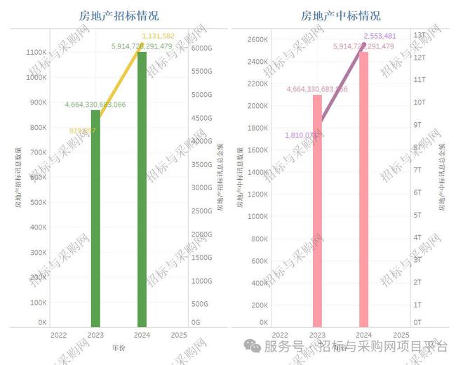 Kaiyun中国：招标与采购网招投标市场2024招投标讯数据分析报告(图12)