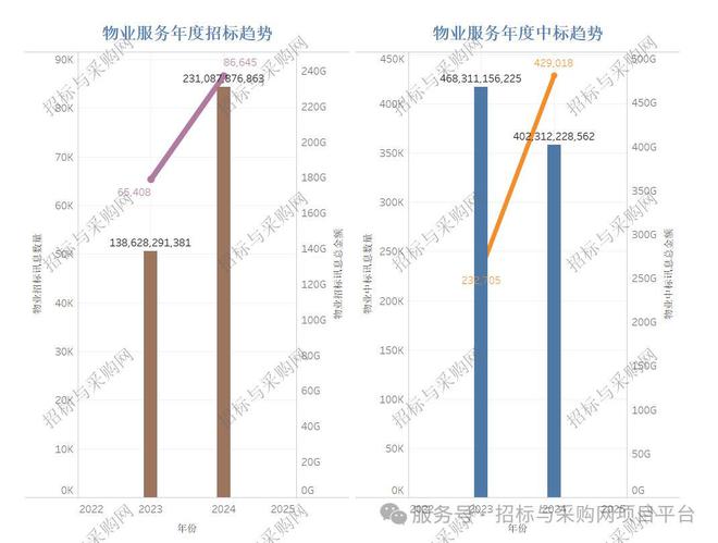 Kaiyun中国：招标与采购网招投标市场2024招投标讯数据分析报告(图13)