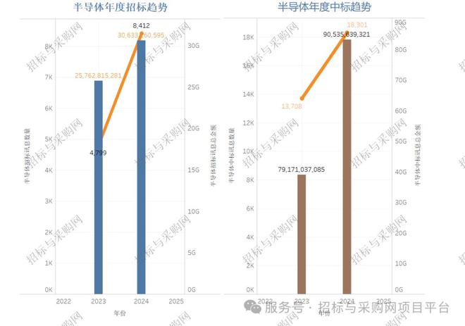 Kaiyun中国：招标与采购网招投标市场2024招投标讯数据分析报告(图15)