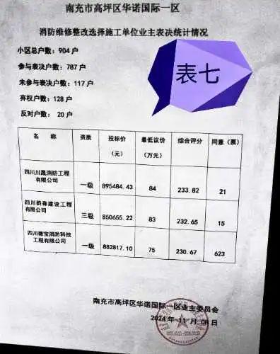 开云网站：南充：小区项目招标业委会这样做合法吗？(图2)