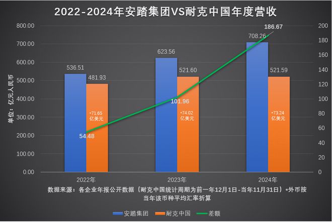 Kaiyun中国：从中国第一到全球前三安踏进入千亿时代(图4)