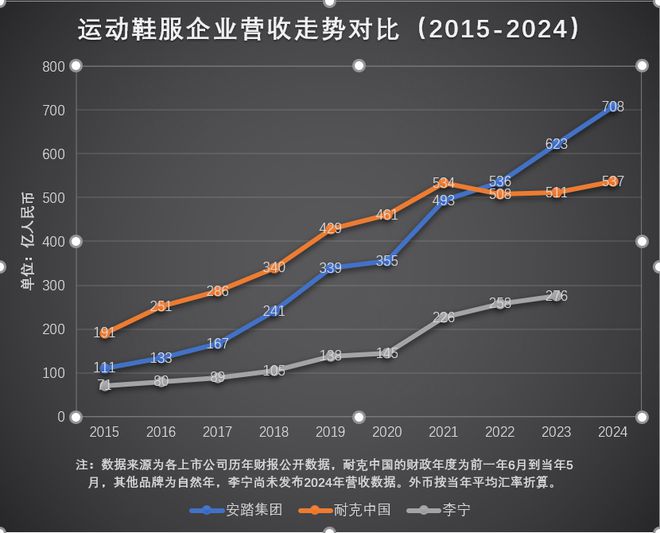 Kaiyun中国：从中国第一到全球前三安踏进入千亿时代(图2)