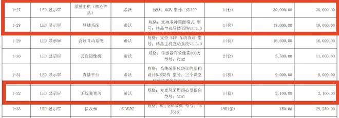 开云网站：采购价是外省的七倍！不止石棉希望小学还有其他学校招标也说不清(图2)