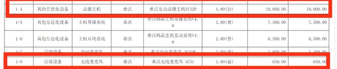 开云网站：采购价是外省的七倍！不止石棉希望小学还有其他学校招标也说不清(图3)