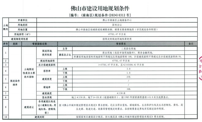 Kaiyun中国：货值29亿！蓝城联合体中标！桂城钢铁市场“代建代销方”将敲定(图5)