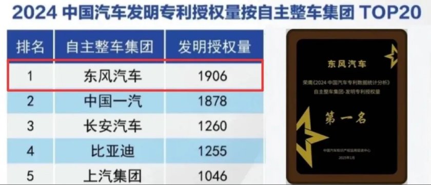 开云网站：东风汽车获国际认证筑牢智能网联汽车安全基石(图4)