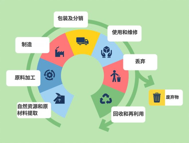 开云网站：碳足迹认证急需拓宽应用场景与绿色采购和绿色金融挂钩(图2)