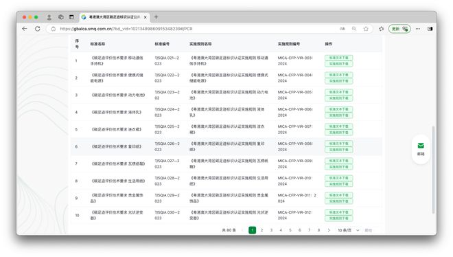 开云网站：碳足迹认证急需拓宽应用场景与绿色采购和绿色金融挂钩(图4)