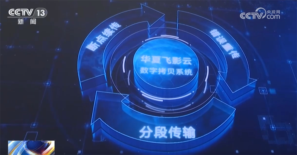 开云网站：中国电影技术首次以规模化姿态走向国际舞台开启全球影视文化传播新篇章(图2)