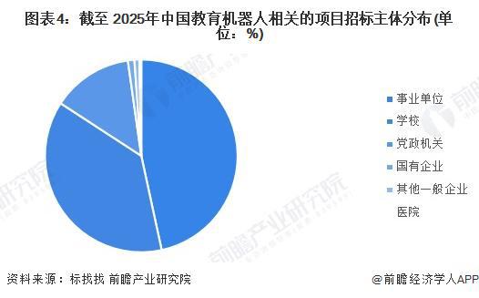 Kaiyun中国：2025年中国教育机器人行业招投标分析招投标事件呈波动趋势【组图】(图4)