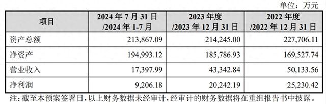开云网站：合肥城建终止收购控股股东旗下资产公司回应：转型升级是目标后续如有合适项目还会考虑(图1)