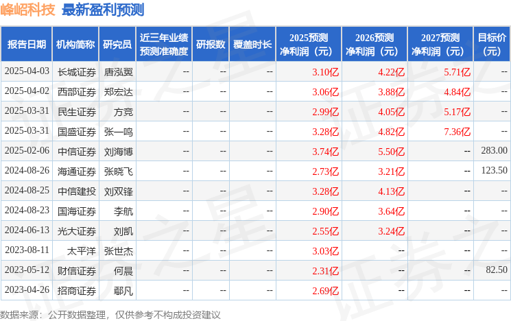 开云网站：峰岹科技：广发证券、财通证券等多家机构于4月10日调研我司(图1)