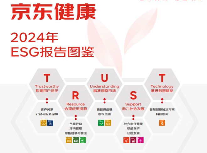Kaiyun中国：京东健康发布2024年度ESG报告以合规、创新驱动医疗健康行业高质量发展(图1)