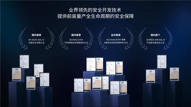 Kaiyun中国：地平线道路车辆人工智能安全认证智能驾驶系统新标杆(图3)