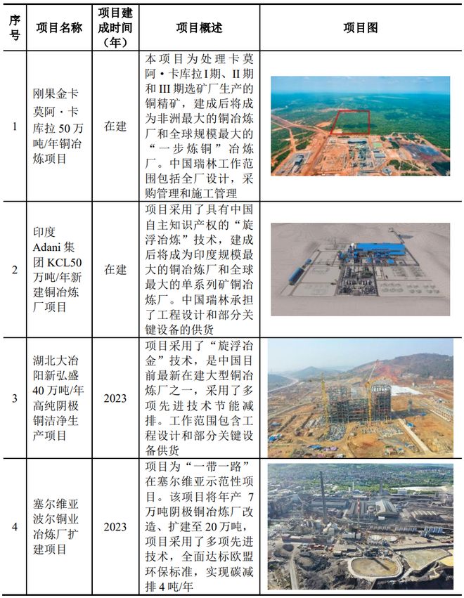 Kaiyun中国：中国瑞林申购解读(图3)