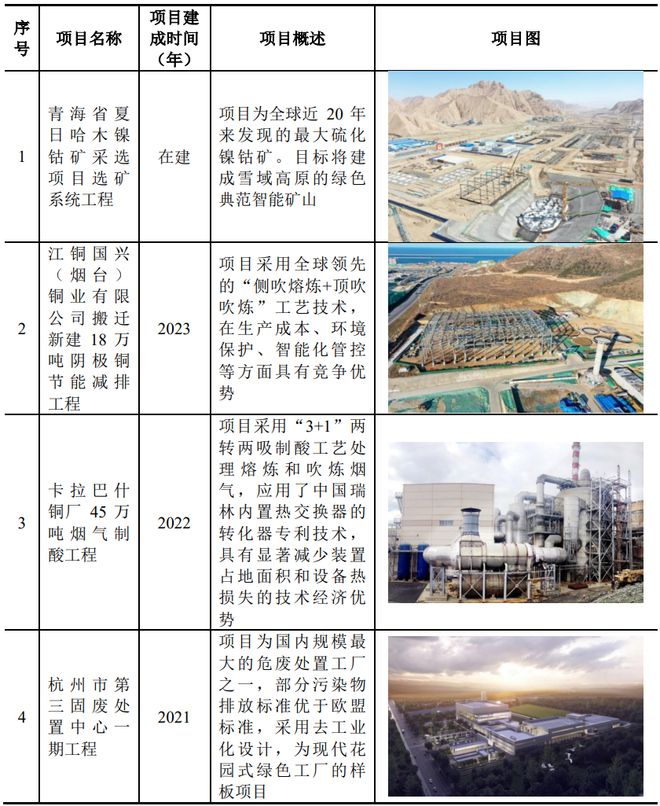 Kaiyun中国：中国瑞林申购解读(图4)