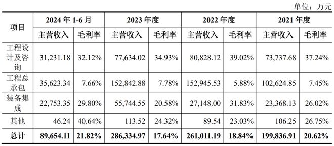 Kaiyun中国：中国瑞林申购解读(图6)