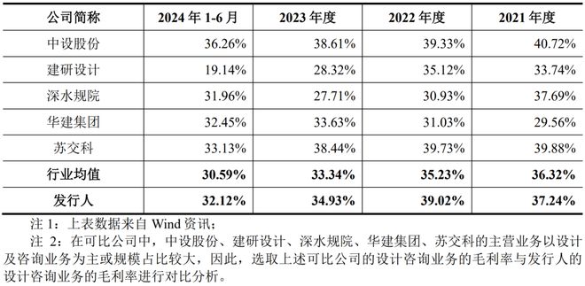 Kaiyun中国：中国瑞林申购解读(图7)