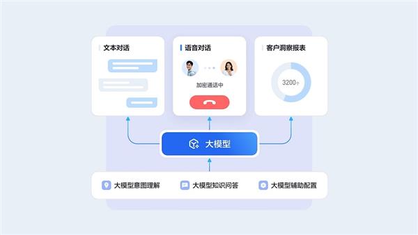 开云网站：让每通来电都有价值百度智能云客悦智能外呼的三原色法则(图2)