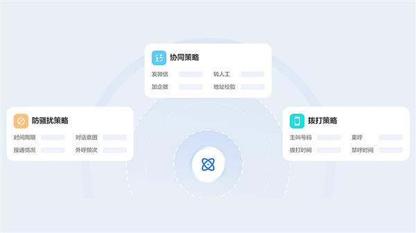 开云网站：让每通来电都有价值百度智能云客悦智能外呼的三原色法则(图4)