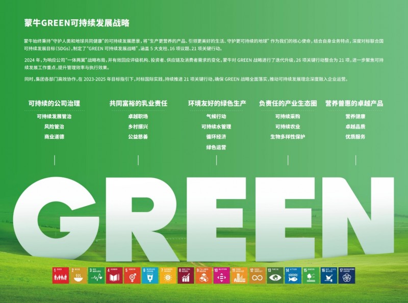 开云网站：中国乳业唯一！蒙牛荣登2025年《财富》中国ESG影响力榜(图4)
