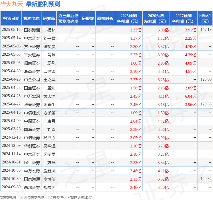 开云网站：华大九天：5月20日召开业绩说明会投资者参与(图1)