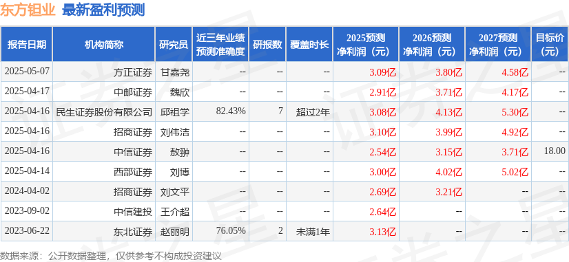 开云网站：东方钽业：5月28日召开业绩说明会投资者参与(图1)