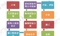 开云网站：工程招标代理行业市场分析(图8)