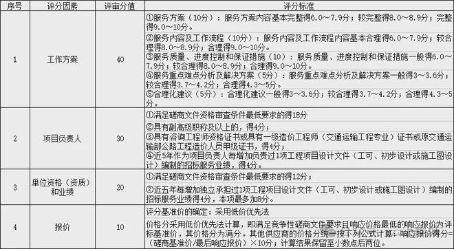 Kaiyun中国：赣州又将新建一条高速！投资1374亿元(图2)