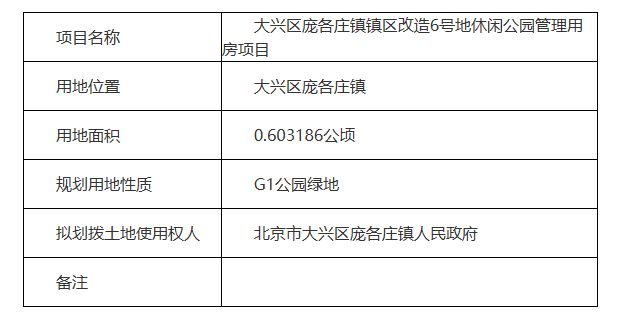 Kaiyun中国：涉及安置房、教育、体育等用地大兴4个镇有新规划！(图4)