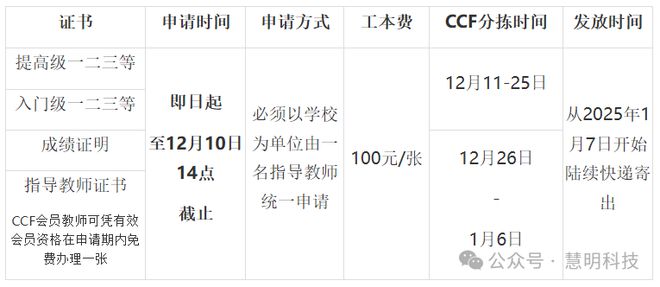 开云网站：CCF关于CSP-JS2024第二轮认证证书发放的公告(图1)