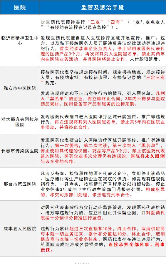 Kaiyun中国：760余位药械代表被约谈！(图3)