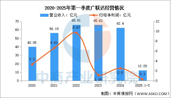 开云网站：2025年中国工业软件行业市场前景预测研究报告(图11)