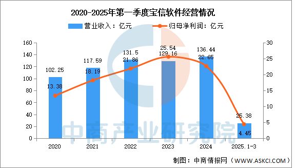 开云网站：2025年中国工业软件行业市场前景预测研究报告(图9)