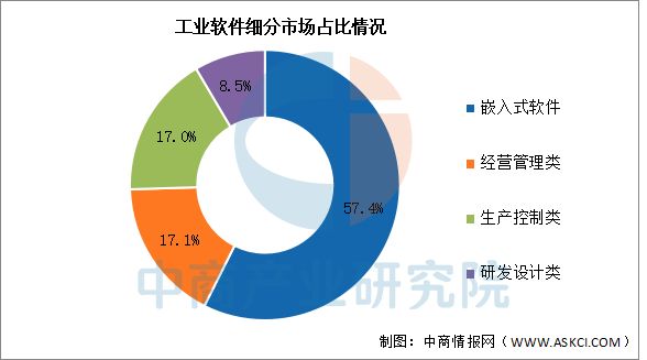 开云网站：2025年中国工业软件行业市场前景预测研究报告(图5)