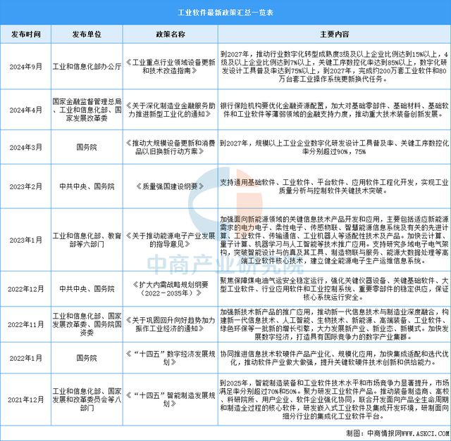 开云网站：2025年中国工业软件行业市场前景预测研究报告(图2)