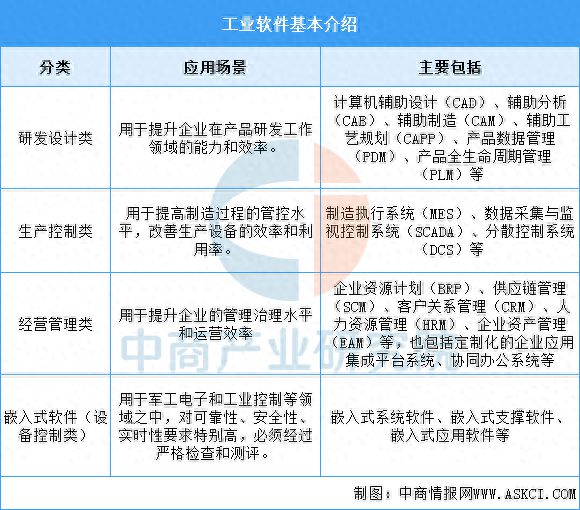 开云网站：2025年中国工业软件行业市场前景预测研究报告(图1)