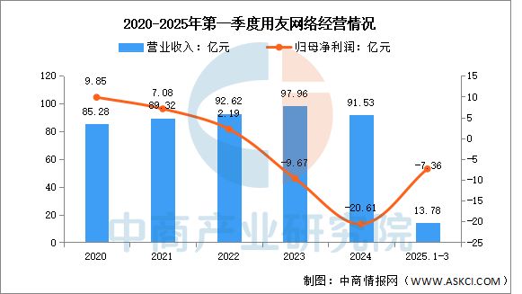 开云网站：2025年中国工业软件行业市场前景预测研究报告(图8)