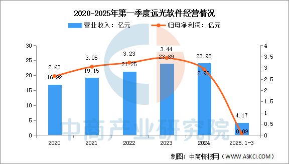 开云网站：2025年中国工业软件行业市场前景预测研究报告(图12)