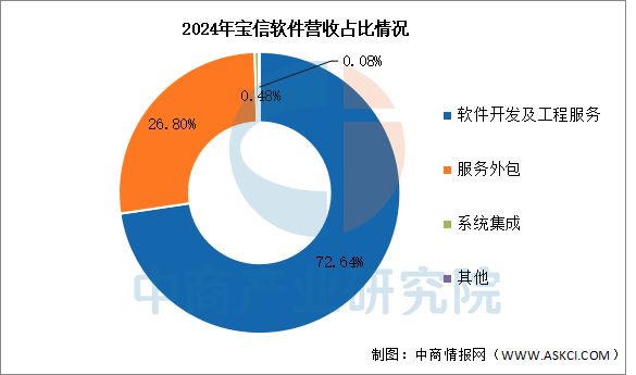 开云网站：2025年中国工业软件行业市场前景预测研究报告(图10)