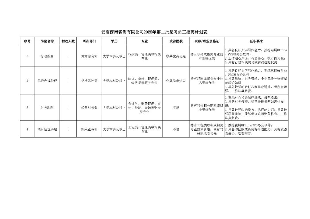 Kaiyun中国：2025年云南西南咨询有限公司第二批见习生招收公告(图1)