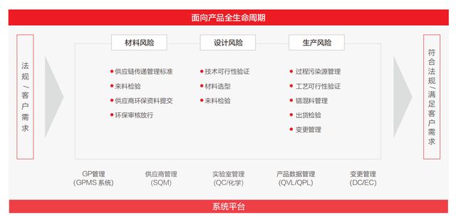 Kaiyun中国：TCL科技：以绿色产业链筑牢化学品安全防线加码绿色制造与合规运营(图2)
