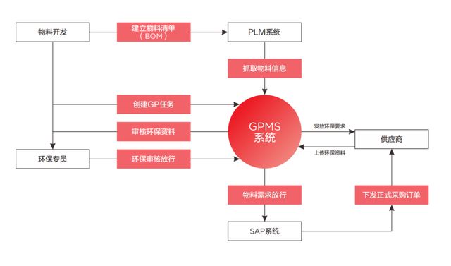 Kaiyun中国：TCL科技：以绿色产业链筑牢化学品安全防线加码绿色制造与合规运营(图3)