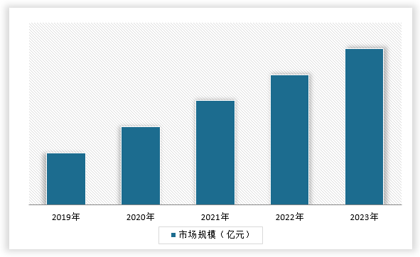 Kaiyun中国：中国工程招标代理行业发展趋势调研与未来前景研究报告（2024-2031年）(图1)
